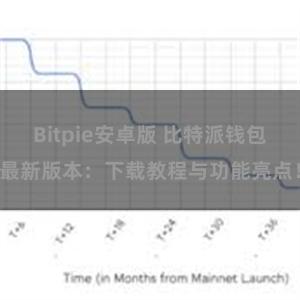 Bitpie安卓版 比特派钱包最新版本：下载教程与功能亮点！