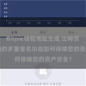 Bitpie钱包地址生成 比特派(Bitpie)的多重签名功能如何保障您的资产安全？