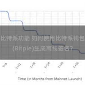 比特派功能 如何使用比特派钱包(Bitpie)生成离线签名？